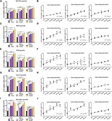 Mesenchymal stem cell secretome-loaded fibrin glue improves the healing of intestinal anastomosis